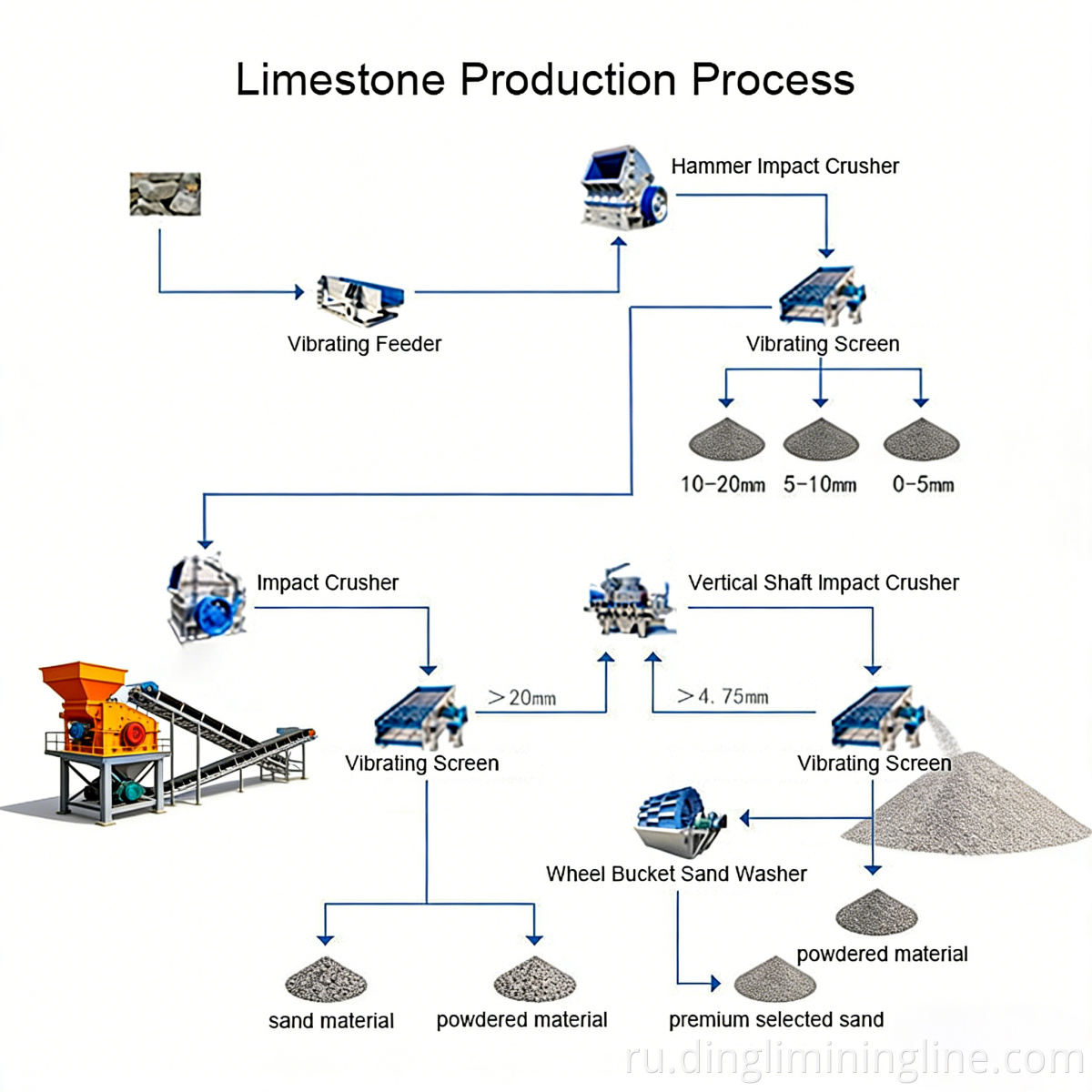 Bluestone Fixed Crushing Line